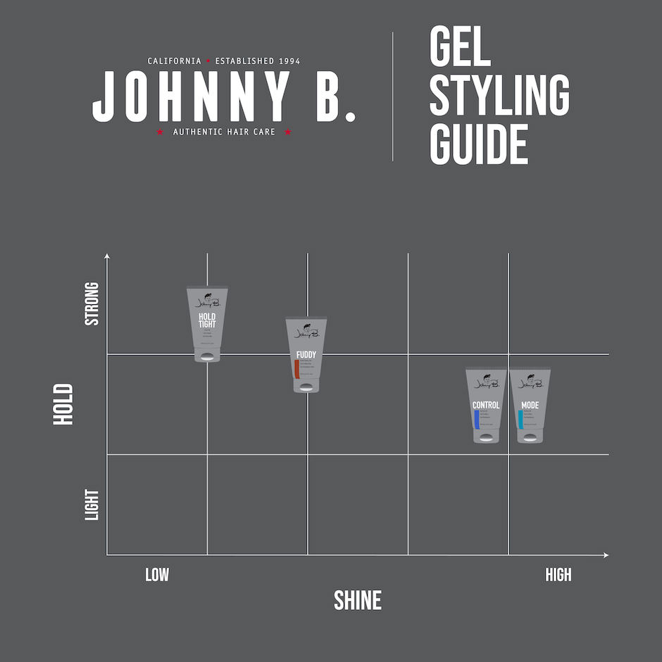 Gel styling guide matrix